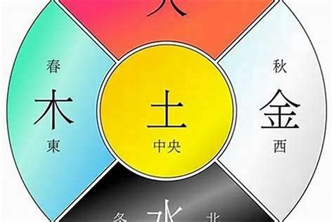 八字五行命盤|生辰八字查詢，生辰八字五行查詢，五行屬性查詢